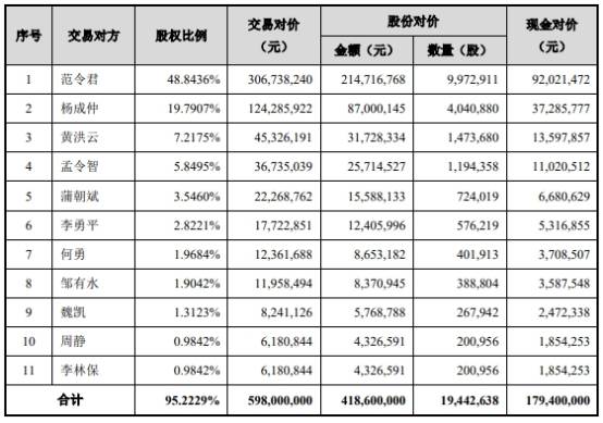 交易|铭普光磁8倍溢价收购克莱微波被否 财务顾问国信证券