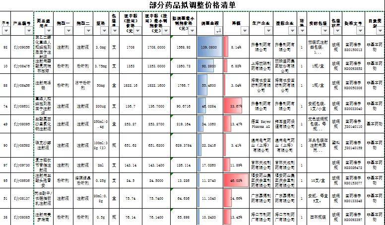 药化排名_十大感冒速效药排名