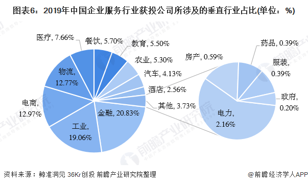 金融投资行为对gdp的影响_美国房价再创新高,中国买家该走还是该留(2)