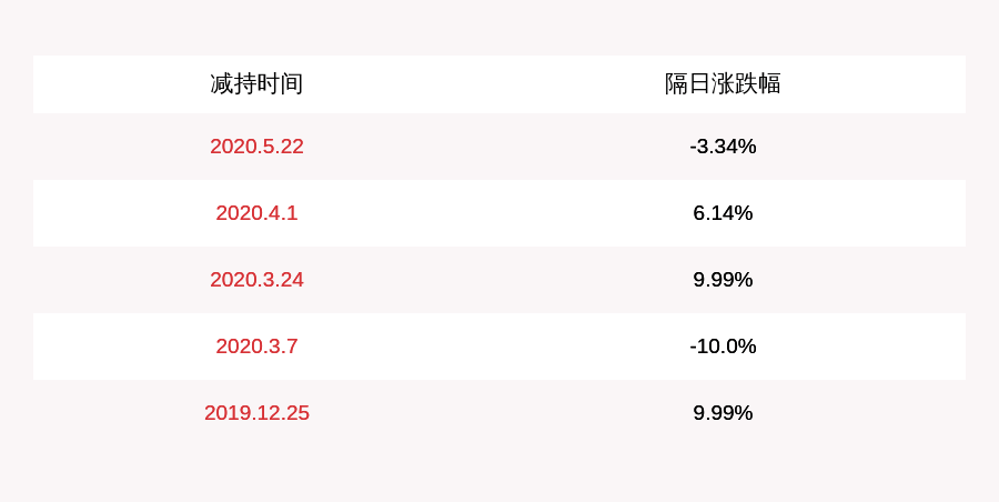 公司|亚玛顿：控股股东亚玛顿科技减持计划提前终止
