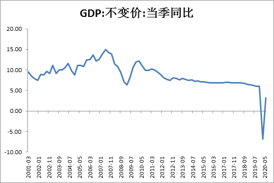 疫情全球一季度gdp增速(2)