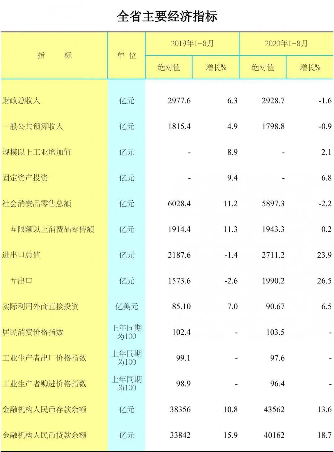 2020年8月份gdp增速_中国历年gdp增速图(2)