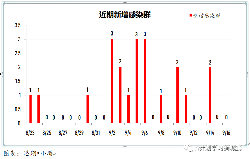 疫情调查人口_疫情调查