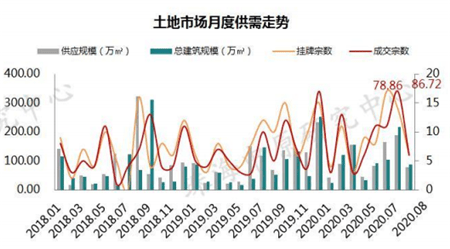 2020年珠海gdp