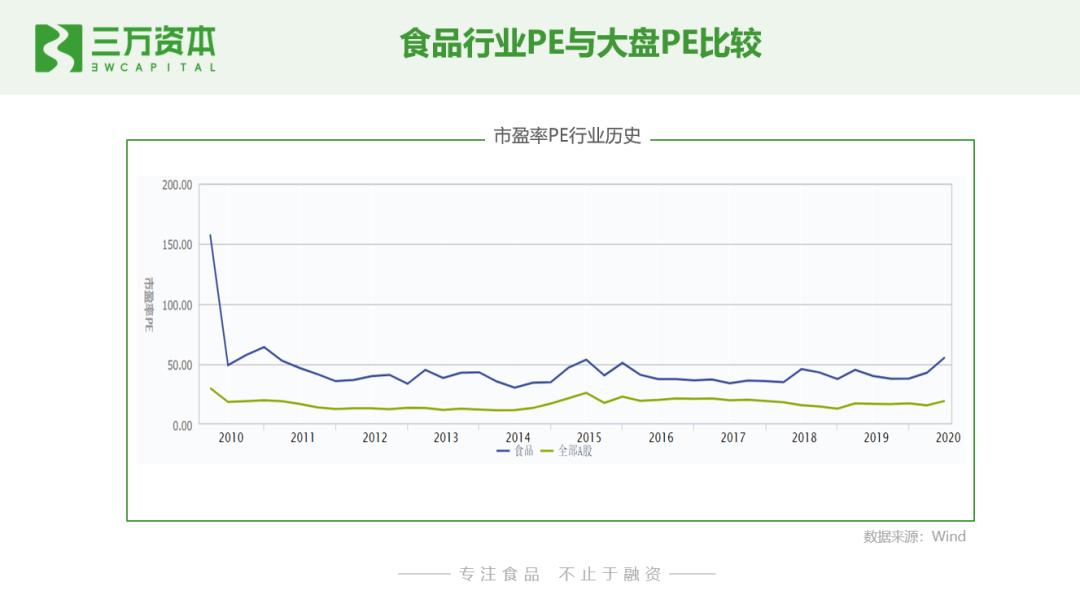 二级市场购买股票记入gdp吗_高瓴资本二级市场投资业绩曝光 旗下证券私募礼仁投资成最年轻百亿私募