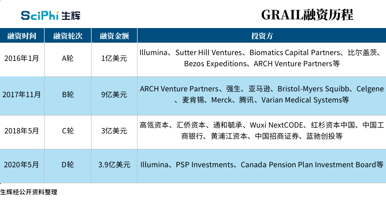 illumina高价收购打乱grail上市节奏 公然与自家客户 抢食 欲称霸癌症早筛市场 丨专家解读 进行