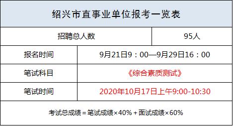 绍兴多少人口2020_2020年绍兴人婚姻大数据出炉,有好多大变化(2)