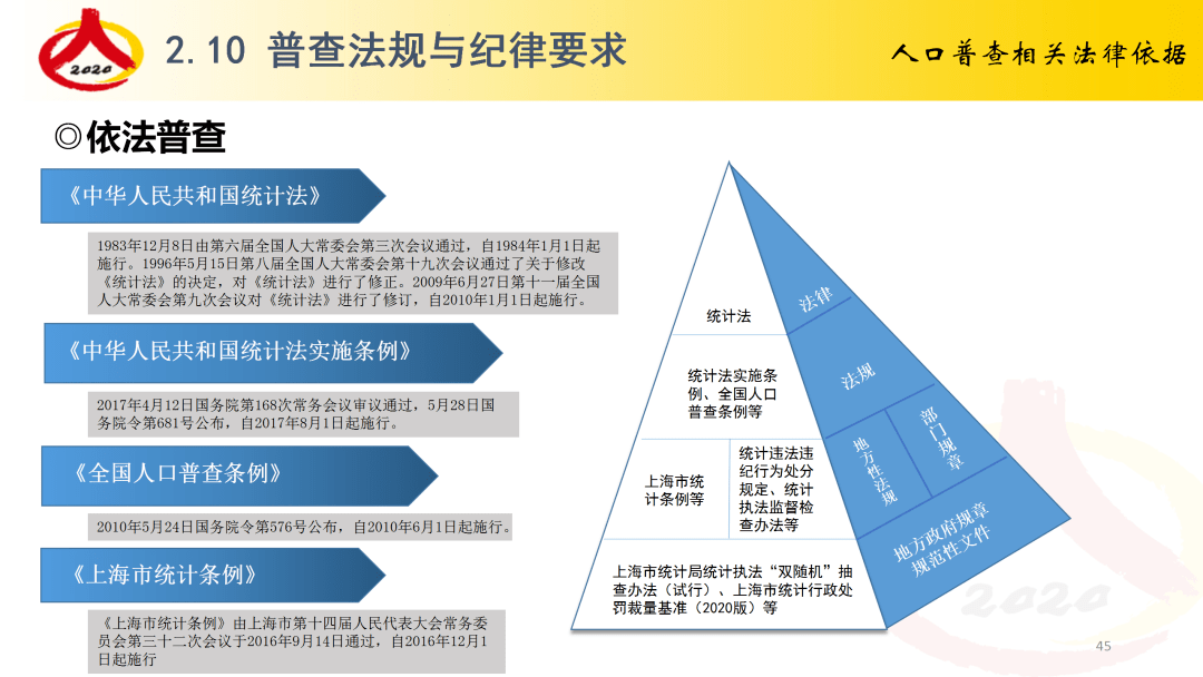 人口普查全民_人口普查图片(2)