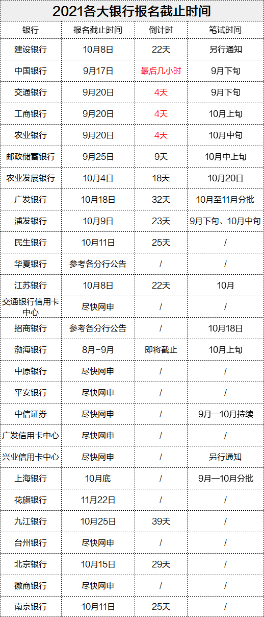 银行招聘汇总_近期银行招聘汇总(5)