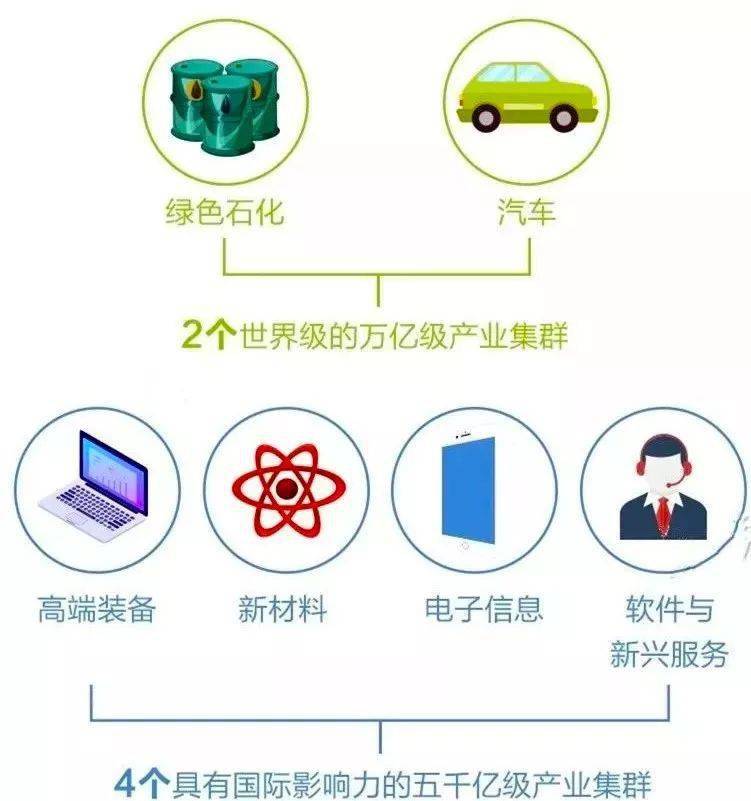 2020上半年宁波城市g_宁波城市规划图2020