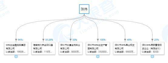 罪名|深夜大消息!又一A股实控人彻底凉了:500亿涉黑涉毒帝国覆灭,11大罪名刚被提起公诉!