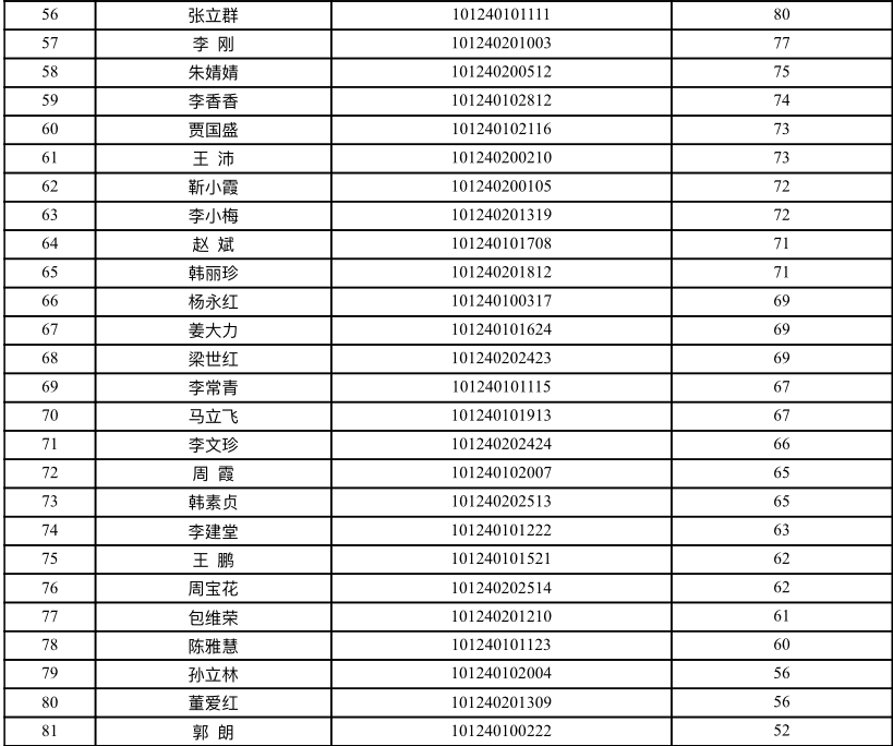 漳县多少人口_漳县县长刘静情夫图片