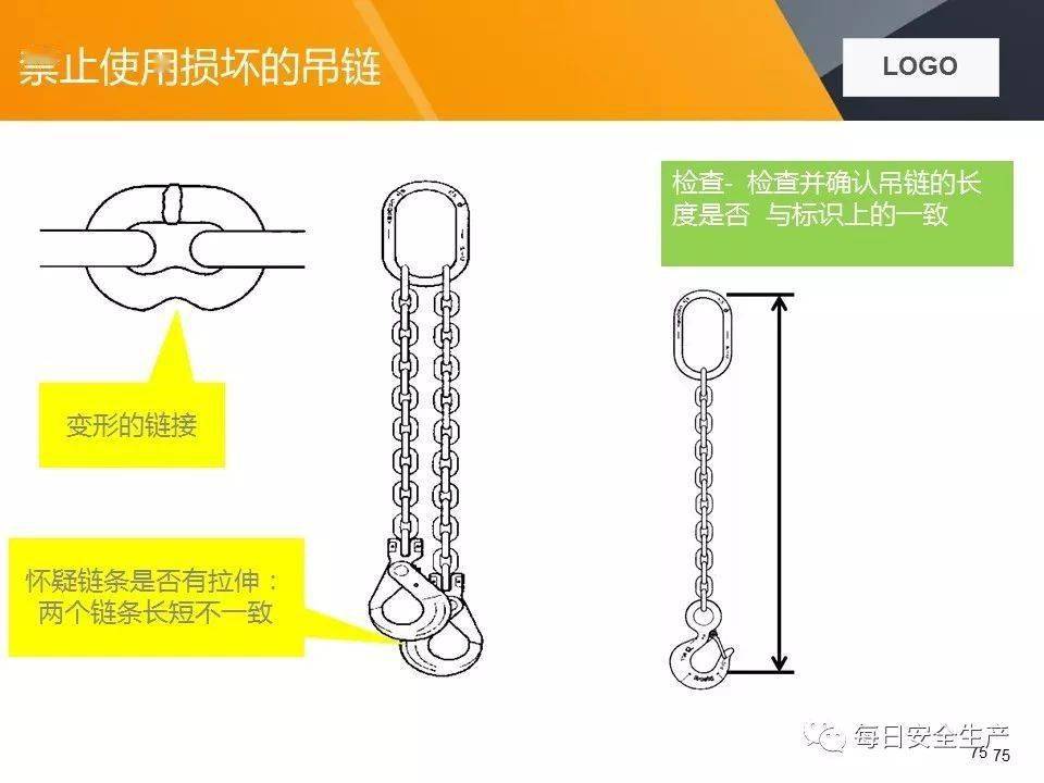 关于两起吊装卸扣事故的通报,附吊索具使用方法及报废标准详解