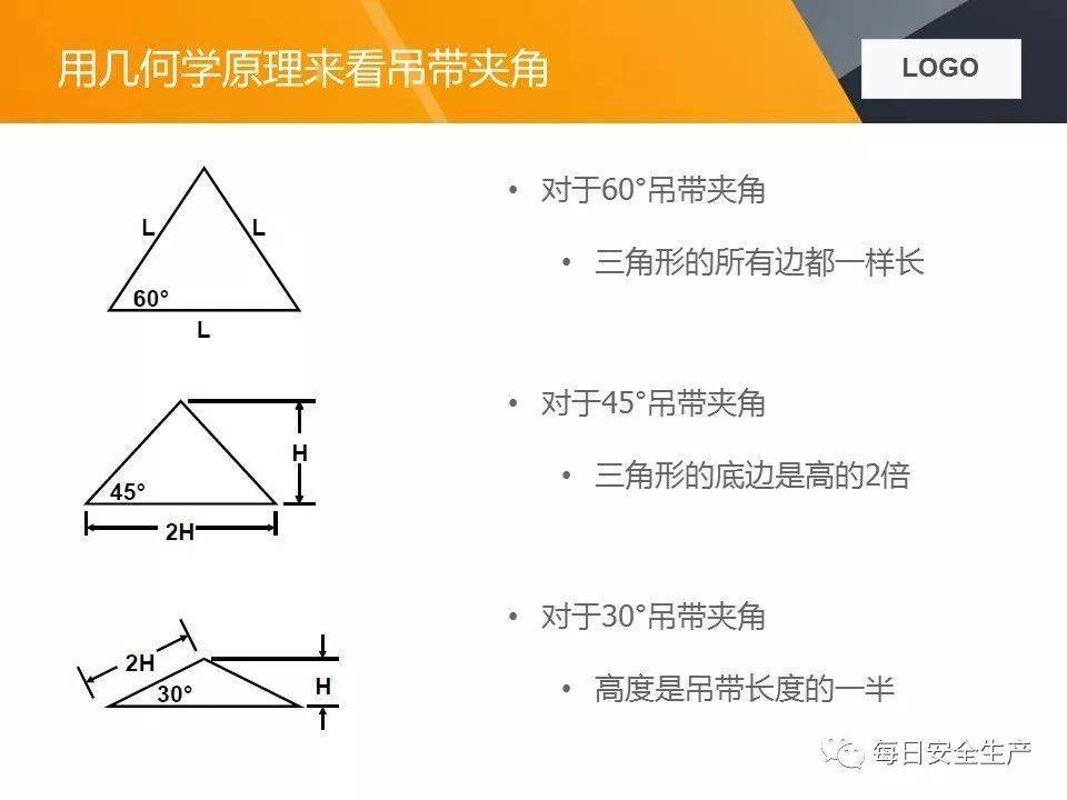 关于两起吊装卸扣事故的通报,附吊索具使用方法及报废标准详解