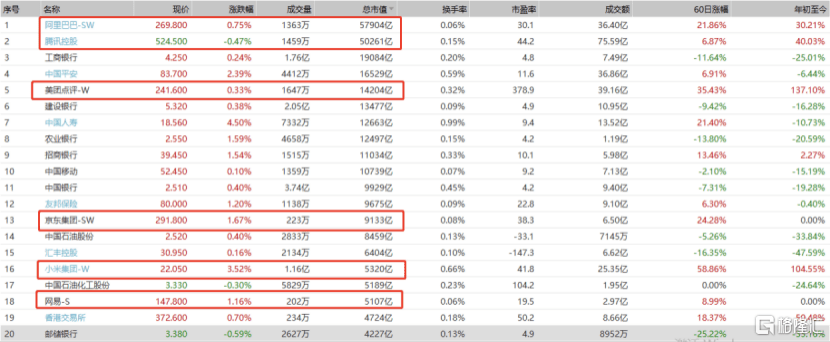 公司|蚂蚁集团过会，A股终于将迎来自己的“FAAMG”