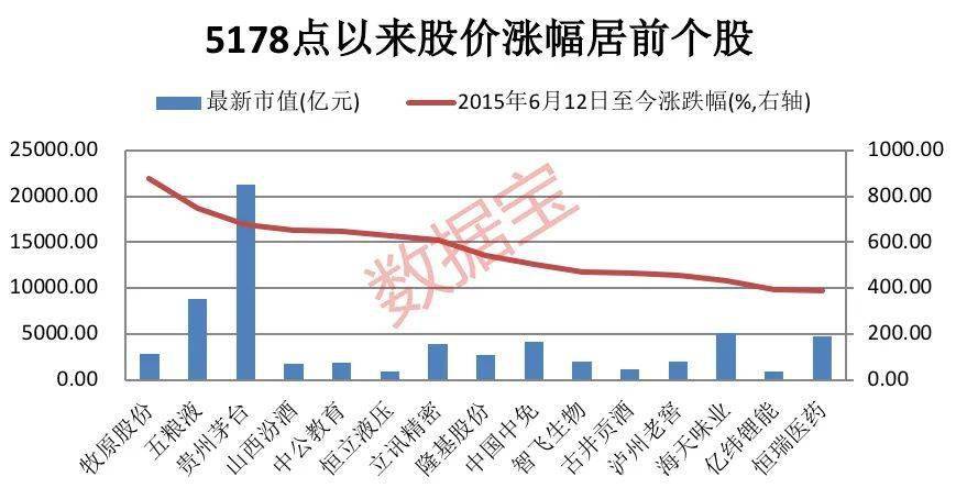 利率是GDP增数除以3_中泰宏观 中国经济高增速 低利率之谜(3)