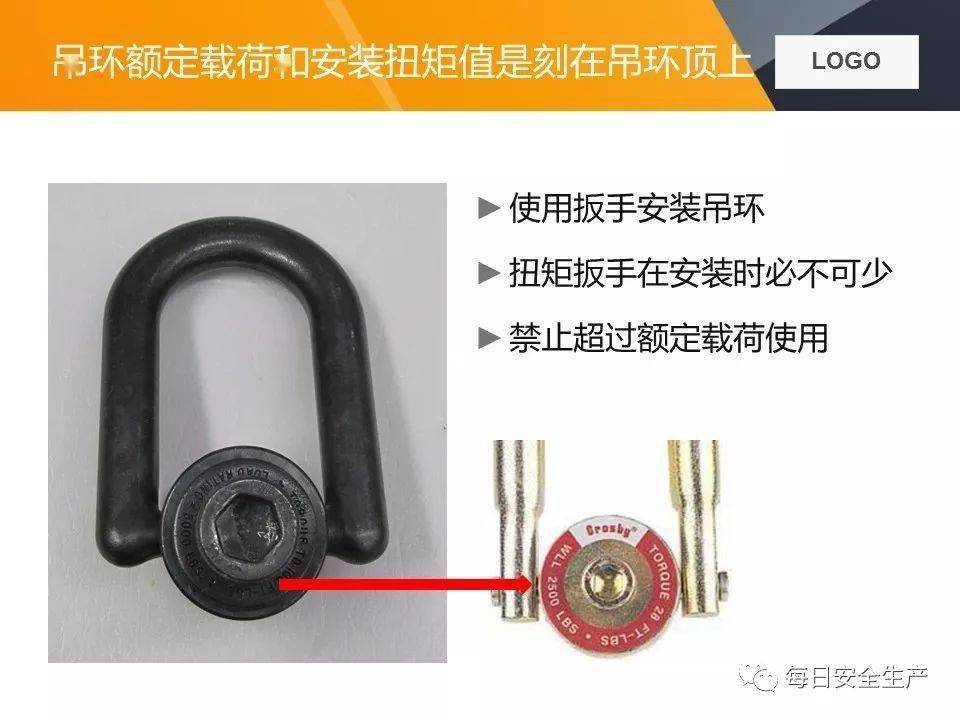关于两起吊装卸扣事故的通报,附吊索具使用方法及报废标准详解