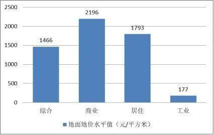 宣城2020GDP1650_宣城职业技术学院