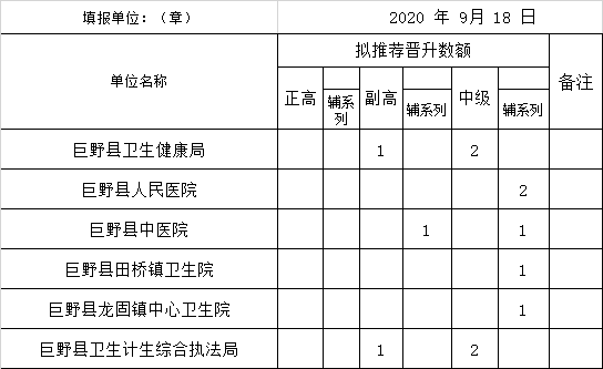 巨野县人口多少人口_巨野县第一中学