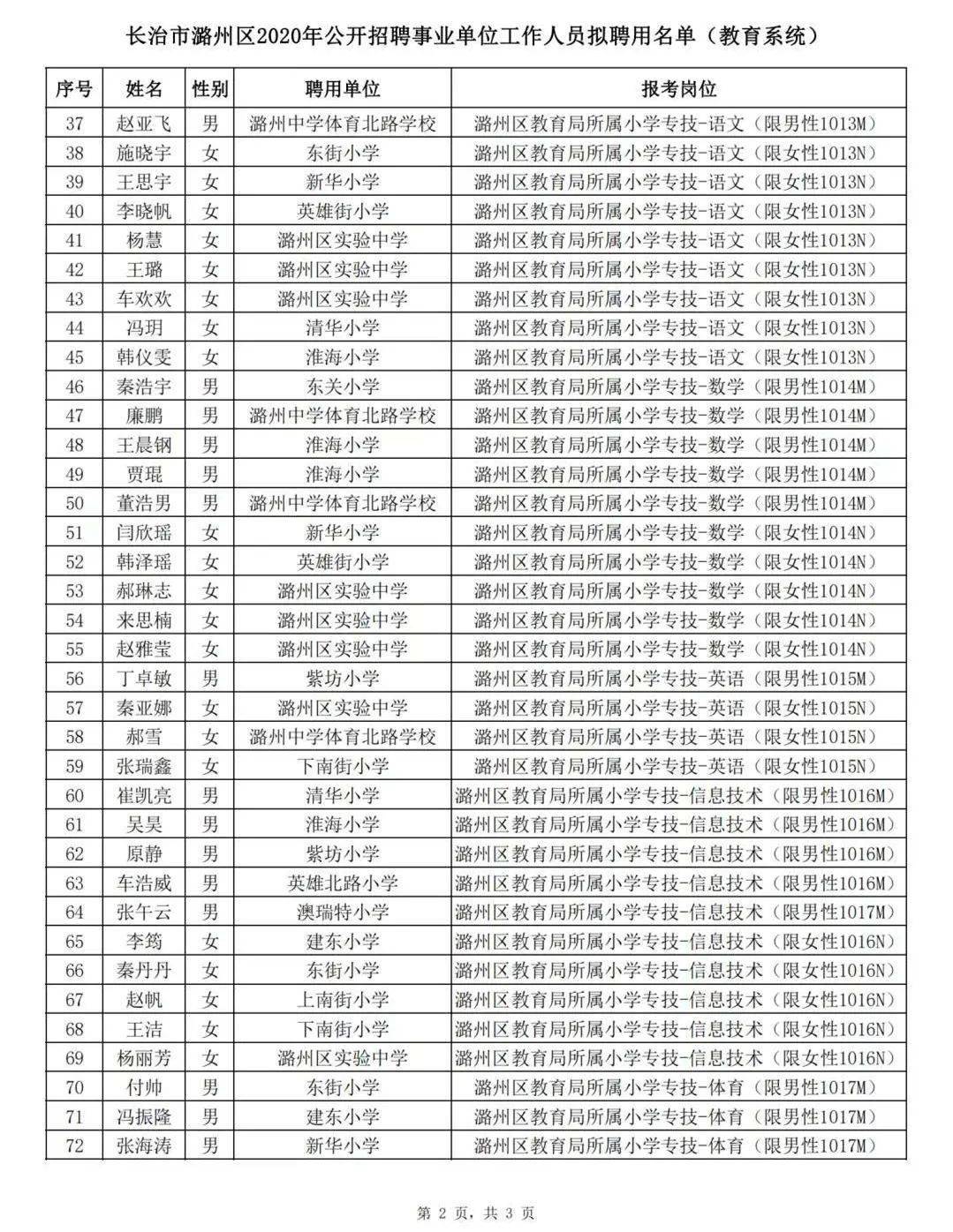 2020年潞州区GDP_2020年中国gdp(3)