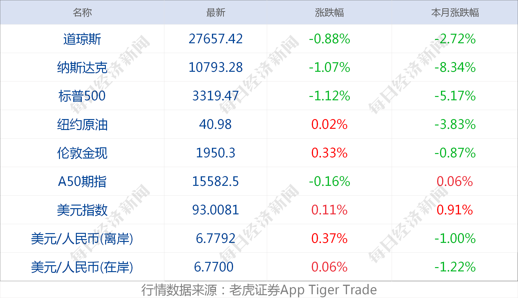 苹果公司市值占美国经济总量_美国数字经济gdp占比(3)