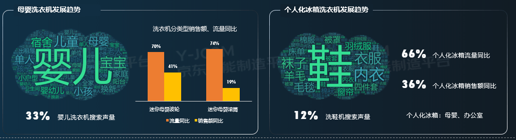 冰洗|京东发布冰洗家电网购十大趋势，除菌冰箱、母婴洗衣机、洗鞋机受热捧