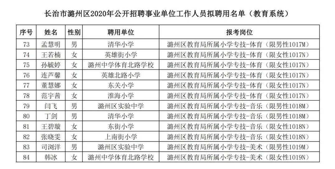 2020年潞州区GDP_2020年中国gdp(3)