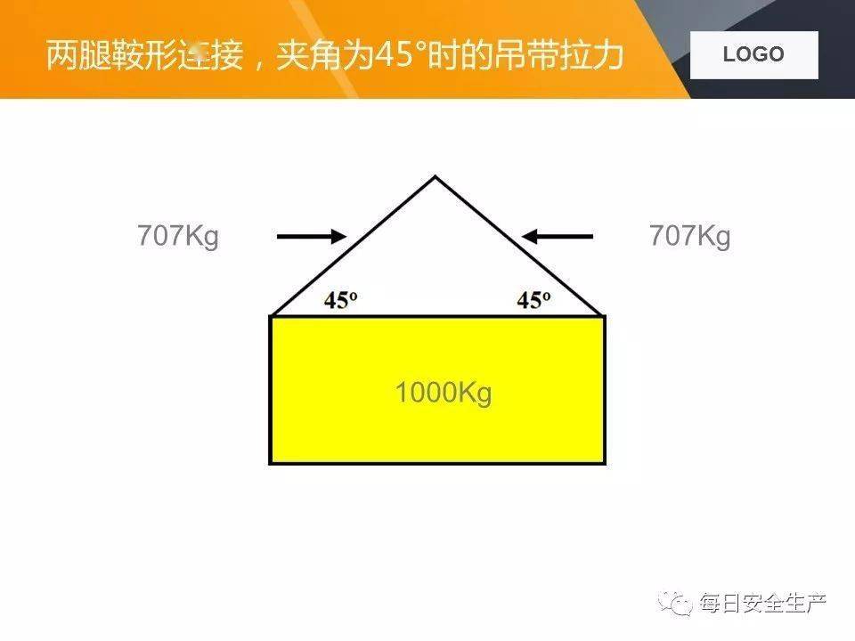 关于两起吊装卸扣事故的通报,附吊索具使用方法及报废标准详解