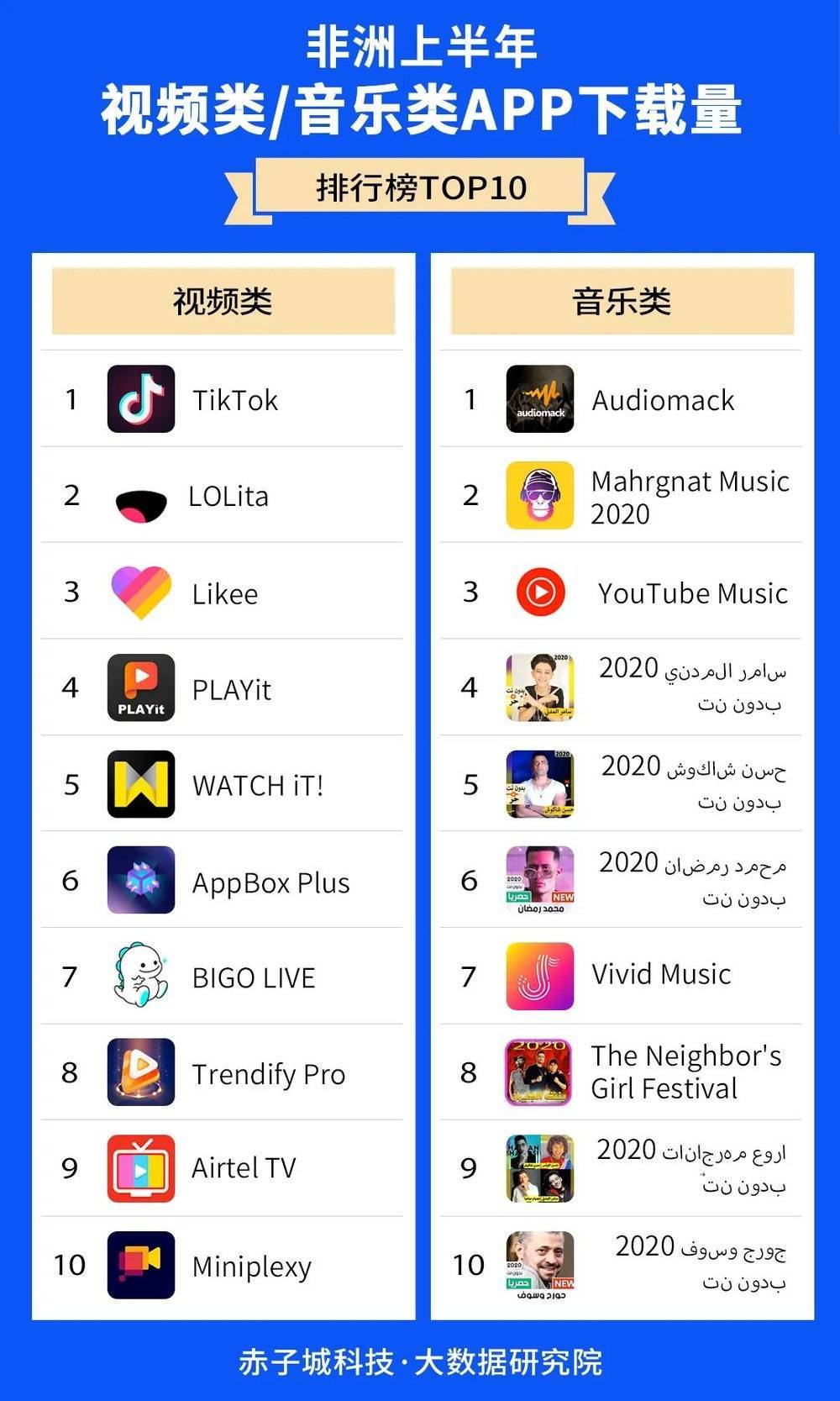 tik tok怎么调中文 4468317628e345b6bdd0e471f3ee8484.jpeg