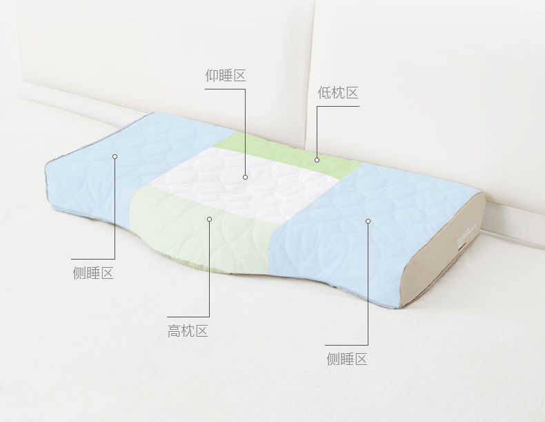 定制|? 睡过「私人定制」的枕头,你才知道什么叫舒服!