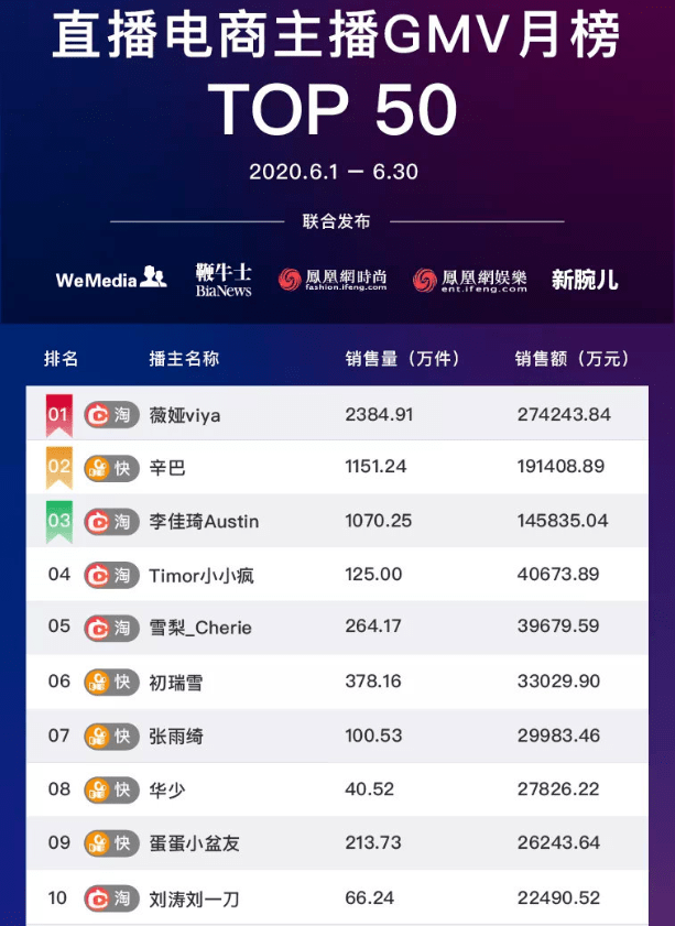 董海锋|薇娅两口子，活该月入五千万