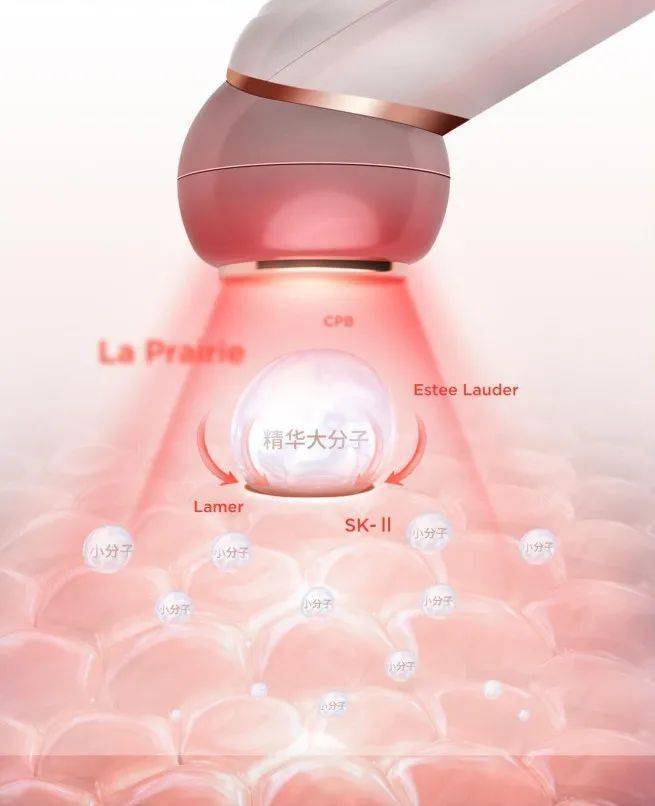 美容|以色列美容仪太牛！千万红人都用它提拉、导入、清洁，还有18K真金护理头