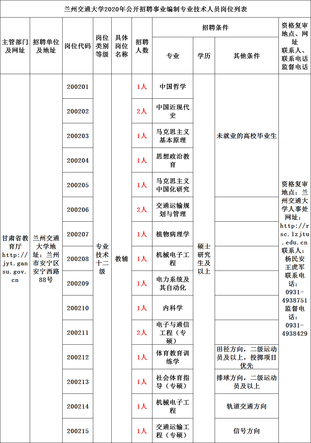 甘肃为什么人口增加快_甘肃人口图片(3)