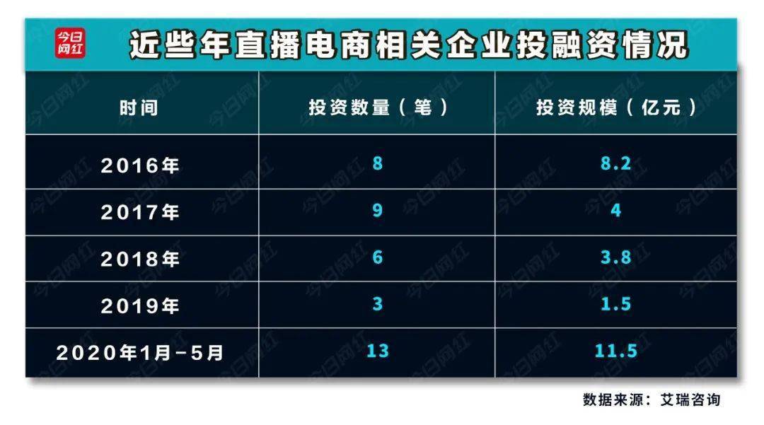 薇娅|直播外的战场:薇娅投了12家,辛巴捧红涨停股、李佳琦爱个人投资