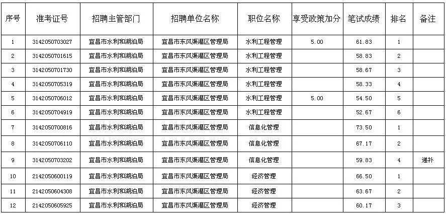 2020宜昌人口_2020年宜昌建博会(2)