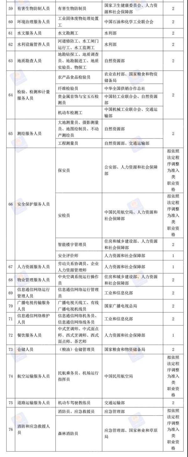 评价|河北人快看！这76项职业资格今年将分步取消！品酒师、消防员……