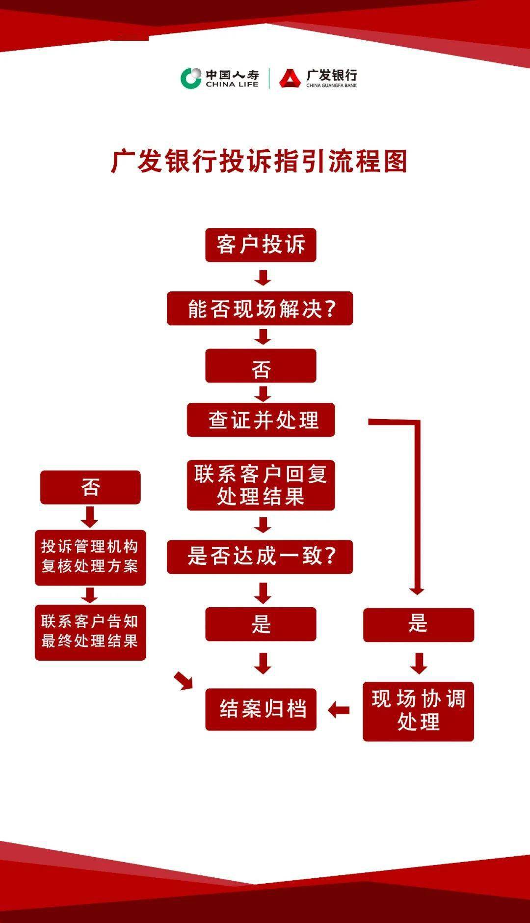 为说不! 2020-09-18 09:33来源:广发卡中山原标题:对恶意举报违法行为说不!返回搜狐,