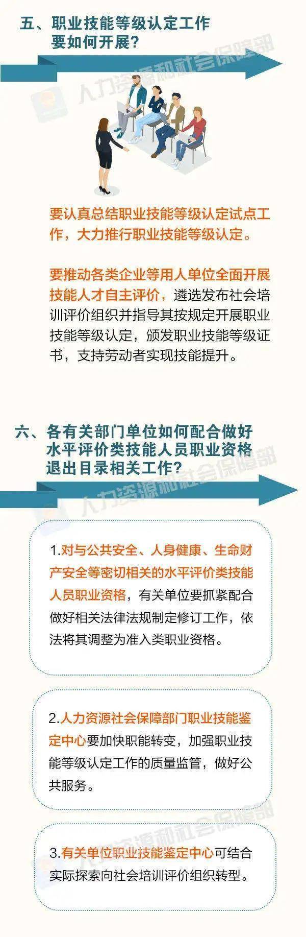 后续|这76项职业资格今年将分步取消！看看都是啥？后续这样做！