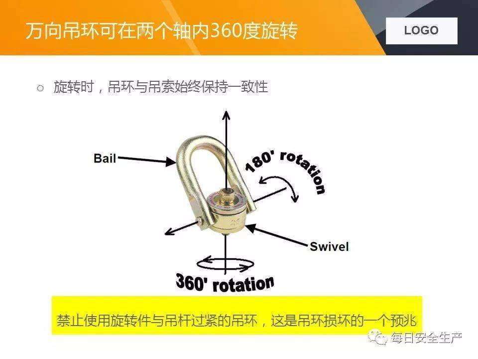 关于两起吊装卸扣事故的通报,附吊索具使用方法及报废标准详解