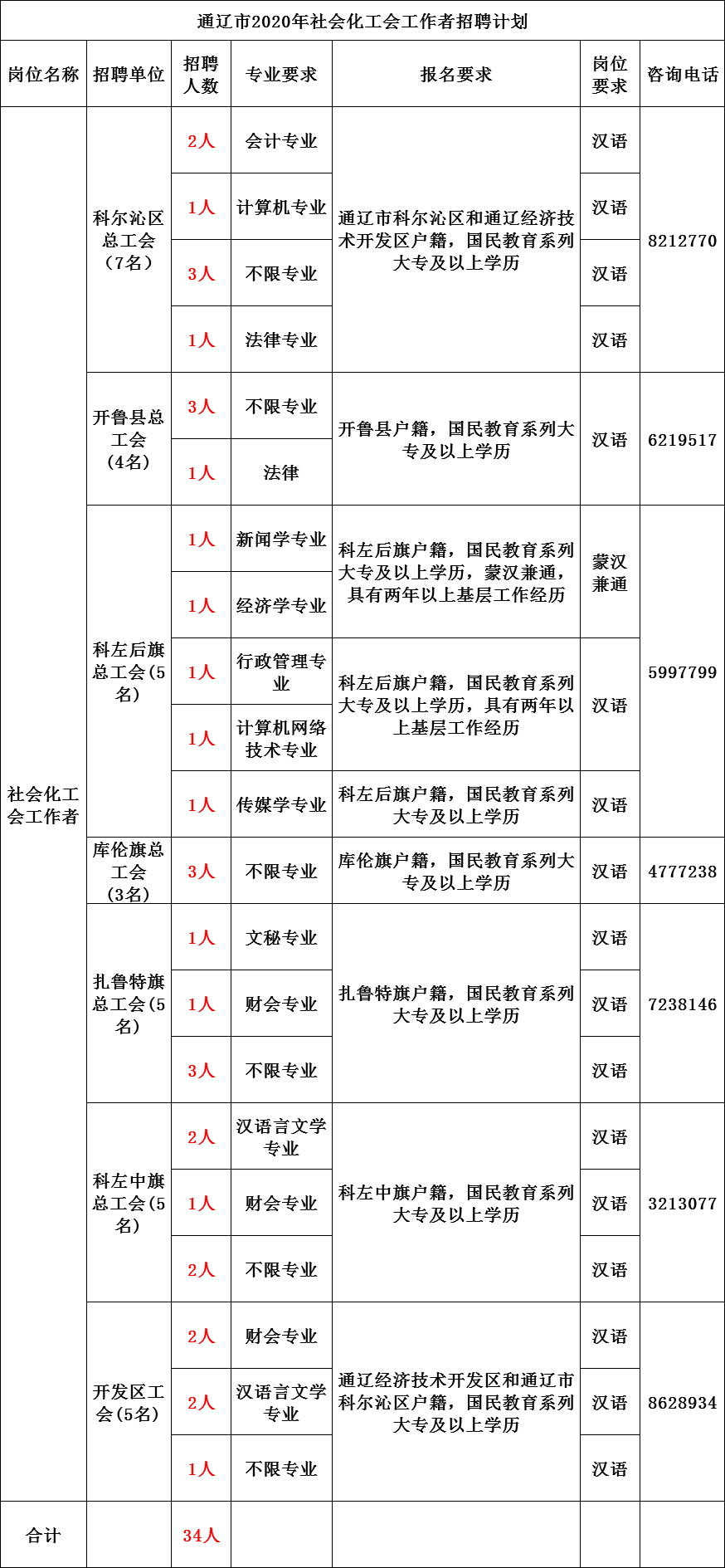 开鲁人口_开鲁县