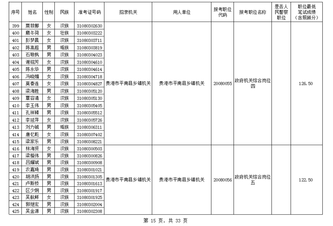 2020年桂平人口普查_广西桂平2020规划图(2)