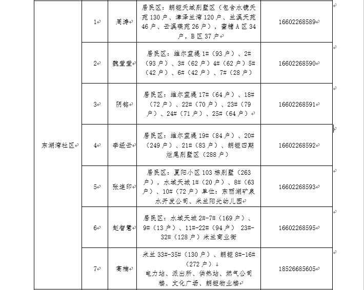 中国社区人口排名_中国省人口排名图片(3)