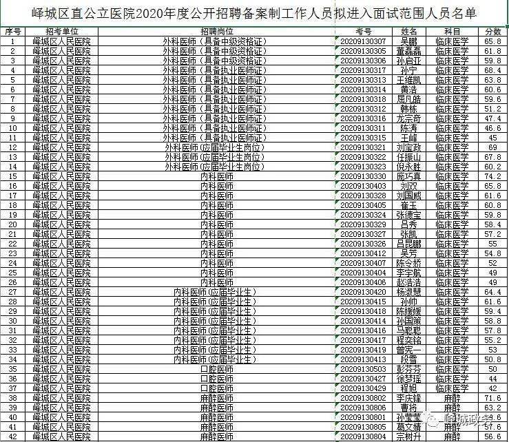 枣庄高新区人口2020年人口