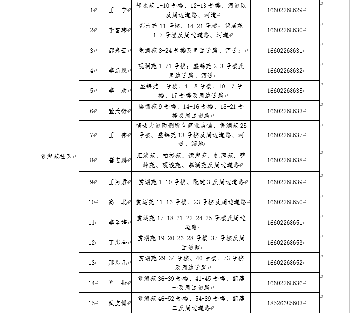 人口普查属于社区哪一块的工作_人口普查社区志愿图片(3)