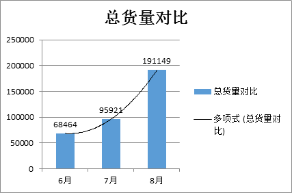 异地搬迁人口增加情况说明_异地搬迁图片