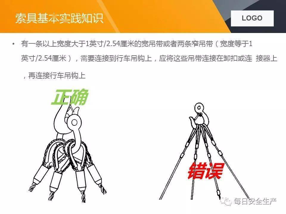关于两起吊装卸扣事故的通报,附吊索具使用方法及报废标准详解