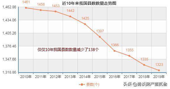 定边县和铜川市gdp比较_铜川的GDP在陕西省内第十,为什么车牌号可以排名第二(2)