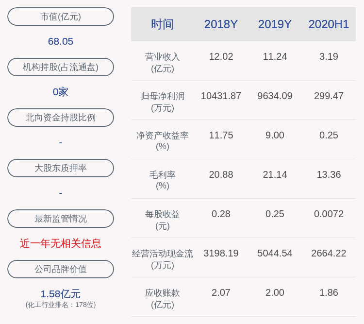 股份|锦鸡股份：最近五年未被证券监管部门和证券交易所采取监管措施或处罚