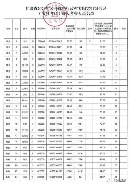 徽县人口2020_徽县一中图片