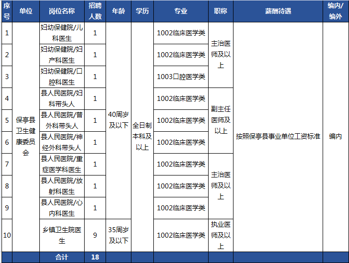 县城人口普查员是事业编吗_人口普查(2)